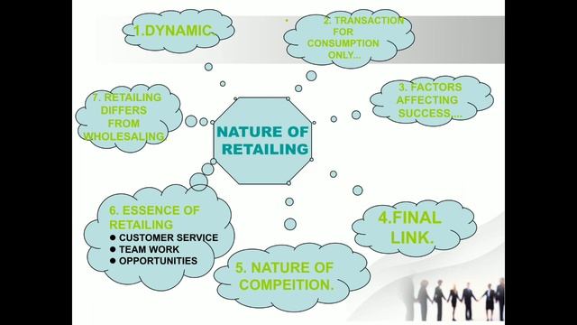 What is Retailing ? What are its Nature and Scope ? смотреть онлайн