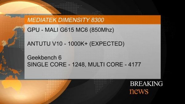 ? Mediatek Dimensity 8300 LAUNCHING!!! | ⚡ Dimensity 8300 Antutu Score, Benchmark Score, Features