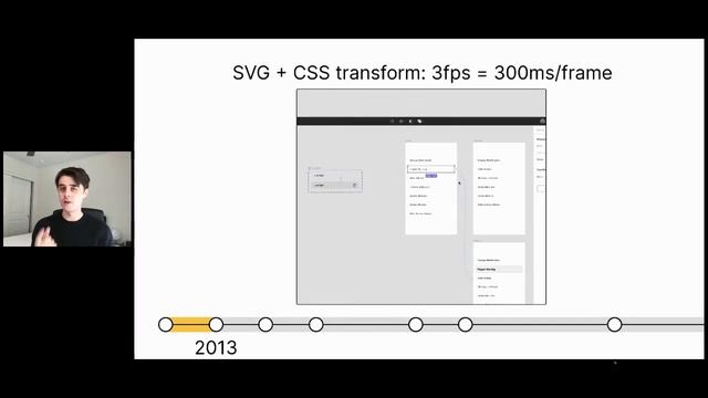 The journey to interactive components - Jamie Wong (Config 2021) смотреть онлайн