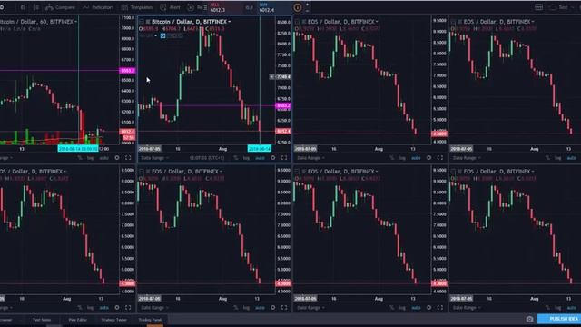 TradingView - лучший инструмент для технического анализа (Часть №2)