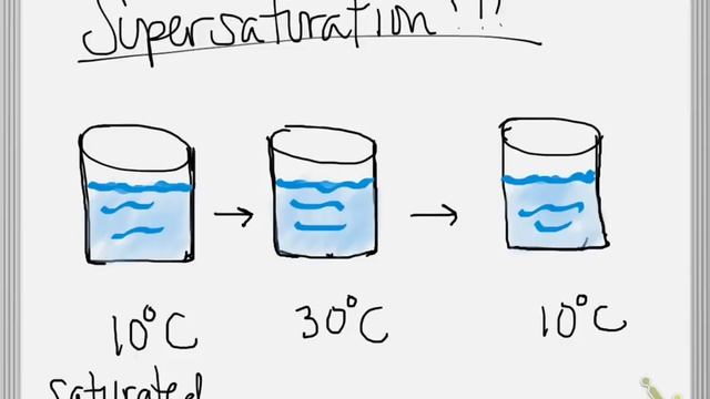 solutions tutorial- unsaturated, saturated supersaturated смотреть онлайн