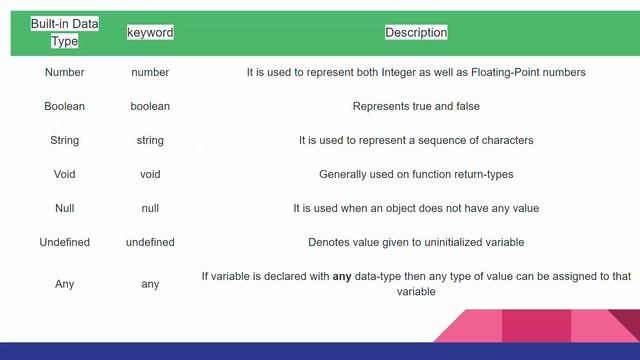 core data types in typescript смотреть онлайн