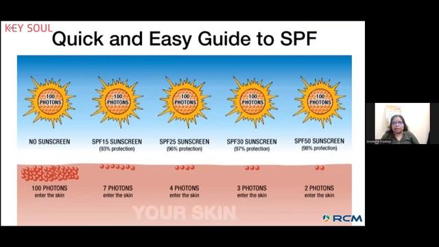 Sunscreen SPF 50 + PA +++:- Smt Sreelatha Pradeep, All India Hygiene Trainer SDF. смотреть онлайн
