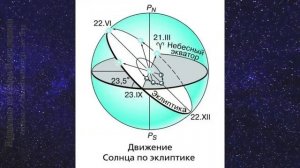 Астрономия 11 кл §6 Годичное движение Солнца по небу. Эклиптика