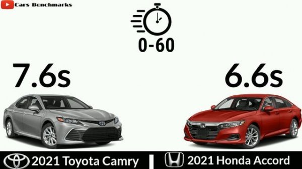 Toyota Camry vs Honda Accord | 2021 car comparison side by side