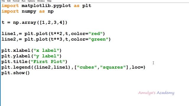 Adjusting the Legend Location | Matplotlib | Pytplot | Python Tutorials смотреть онлайн