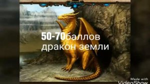 Тест какой ты дракон