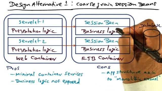 Design Alternative (Coarsegrain Session Beans) - Georgia Tech - Advanced Operating Systems смотреть онлайн