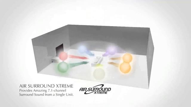 YAMAHA YAS 101 SOUNDBAR смотреть онлайн