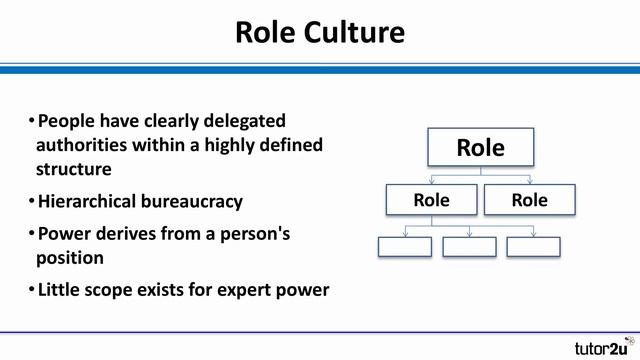 Handy's Model of Organisational Culture - Explained смотреть онлайн