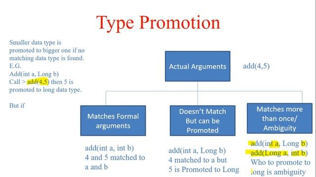 Polymorphism in Java - Concept | Compile time and Runtime | Overloading and Overriding | Code Decod смотреть онлайн
