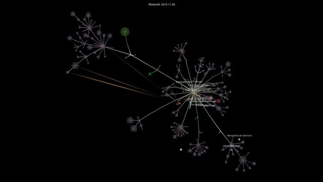 Workcraft repo visualisation with Gource смотреть онлайн
