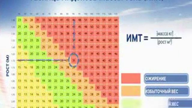 Похудеть чтобы не поправляться.
