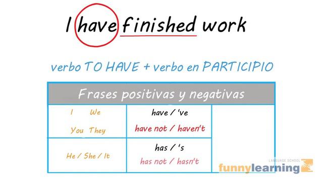 Aprende a usar el PRESENTE PERFECTO - Gramática ingles B1 смотреть онлайн
