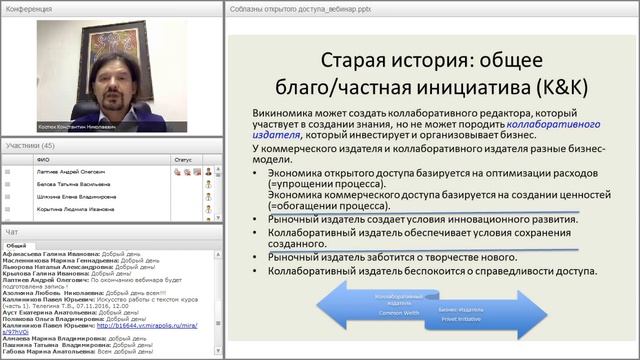 Ресурсы открытого доступа: блестящие перспективы или великие соблазны? смотреть онлайн