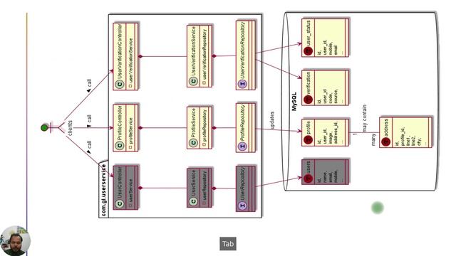 #22.5.1 Integrating Spring Security | Endpoint Analysis | User Service смотреть онлайн