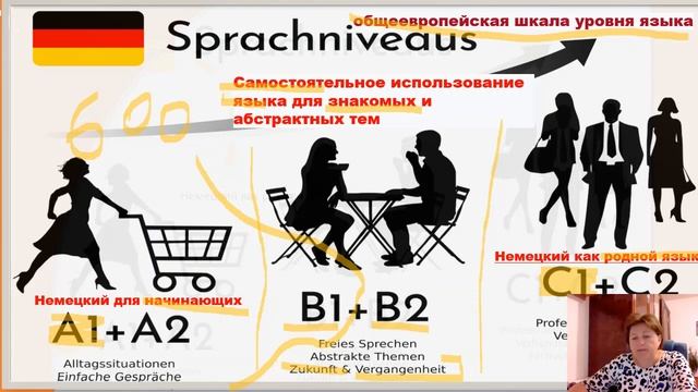 Встреча 2: Уровни знания иностранного языка? ЖМИ КОЛОКОЛЬЧИК ? НЕ ПРОПУСКАЙ НОВИНКИ НА КАНАЛЕ ? смотреть онлайн