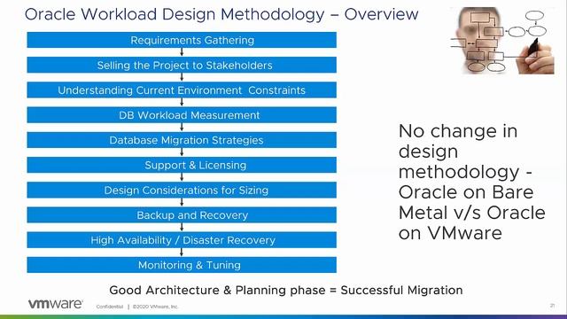 AIOUG 2020 - Architecting Business Critical Oracle Workloads on VMware Hybrid Cloud Platform смотреть онлайн