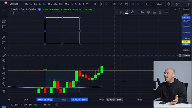 How to Set Alerts in Tradingview ***Strategy Included*** смотреть онлайн