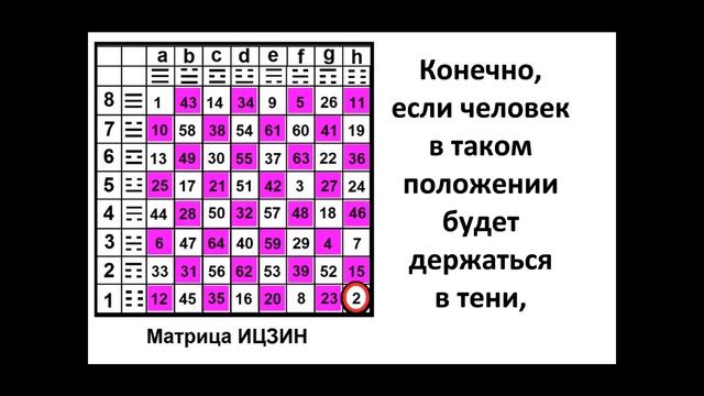 2 Гексаграмма. Китайская классическая книга перемен ИЦЗИН смотреть онлайн