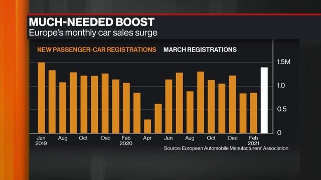 Daimler Earnings Top Estimates for 1Q смотреть онлайн