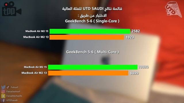 Macbook air 15 2023 لابتوب ماك بوك النحيف والقوي смотреть онлайн