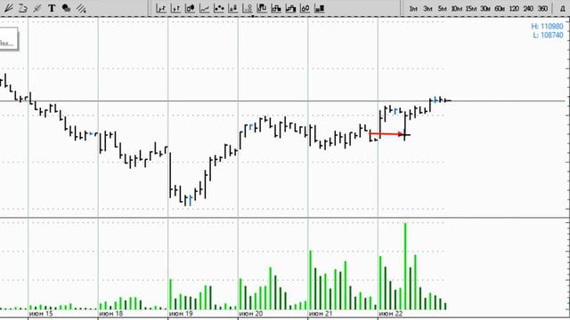 Обзор и торговый план по фьючерсу на индекс РТС на 2018-06-25  (№211)