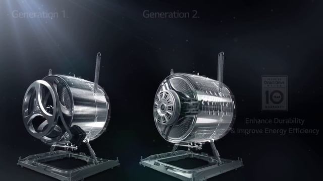 How Washing Machine Works - Surprising Engineering of How Washers Work and their History. смотреть онлайн