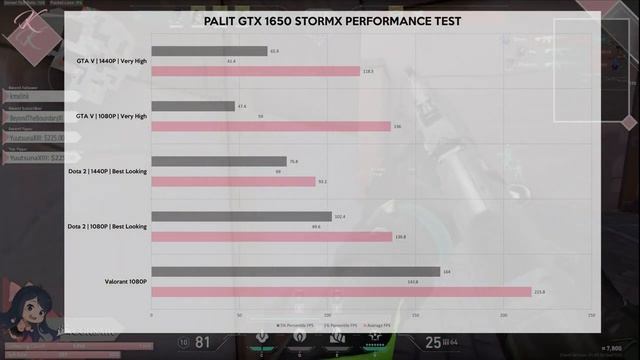 PALIT GTX 1650 StormX 4GB Graphics Card Unboxing And Overview