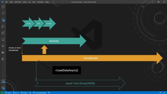 How to use async await to load data in Xamarin Activity | CodeNameK - 19 смотреть онлайн