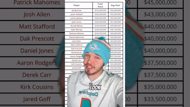 Tua Tagovailoa Projected Contract Extension With Miami Dolphins смотреть онлайн