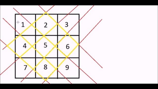 SOLVING 3X3 MAGIC SQUARE : MATHS TRICK смотреть онлайн