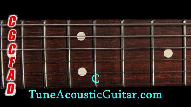 Drop C Tuning
