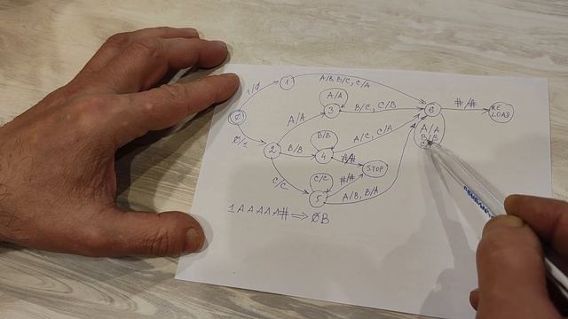 Ханойская башня. Решение на основе конечного автомата с кольцевой лентой смотреть онлайн