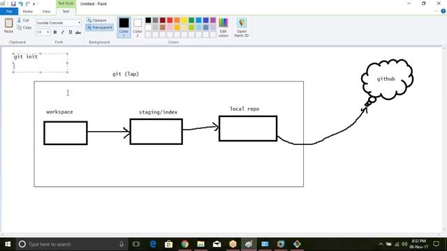Git in Telugu -1 (New) ( Reach me at this number ?☎ 8383917484, whatsapp 8802399967 ) смотреть онлайн