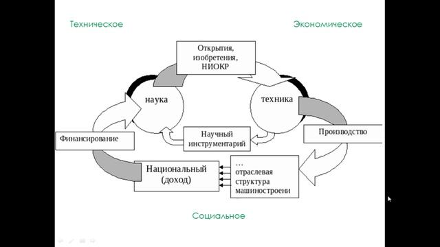 Оценка эффективности ИТ-проекта 6481 Воробьева А.А. смотреть онлайн