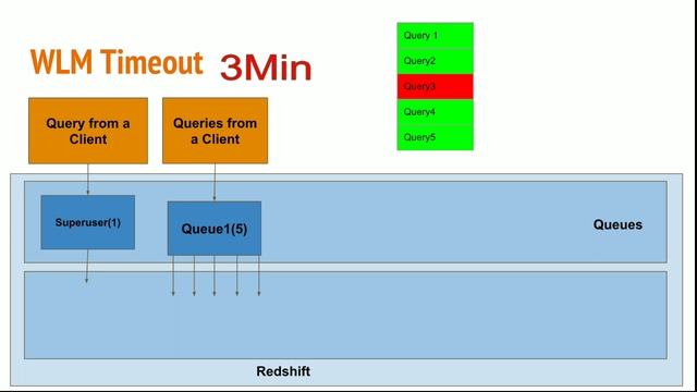 #32 WLM Timeout смотреть онлайн
