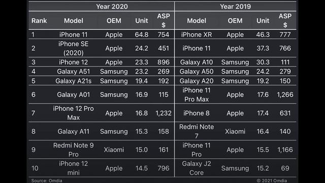Какой iPhone выбрать в 2021? и какой iPhone моей мечты? смотреть онлайн