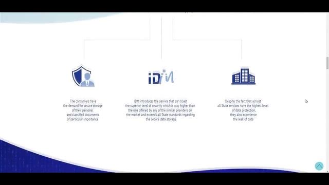 Ico Review IDM Ideal Data Memory смотреть онлайн