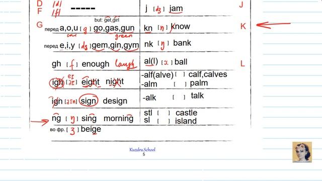 34. Spotlight Starter Preparation. Phonetics 17. Шпаргалка по фонетике. Все согласные смотреть онлайн