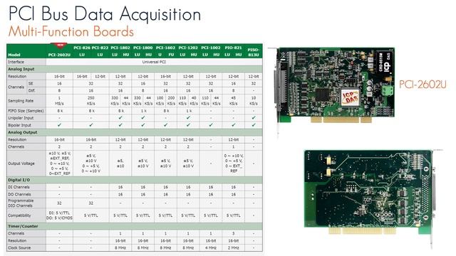 PCI Express, PCI, and ISA Data Acquisition Boards | ICP DAS USA смотреть онлайн