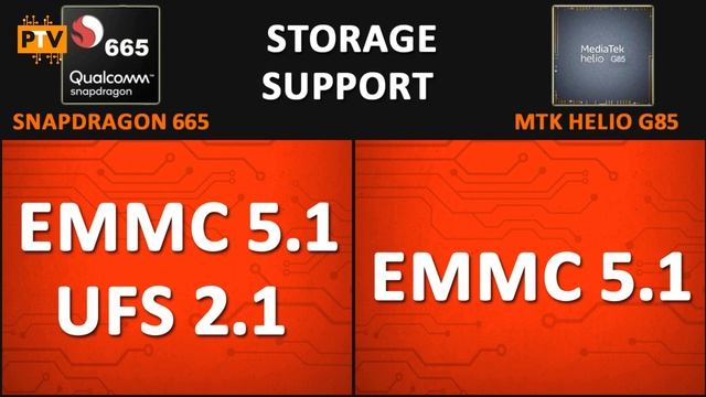 Snapdragon 665 vs Mediatek Helio G85 ? | Which one is better? ??| Helio G85 vs Snapdragon 665? смотреть онлайн