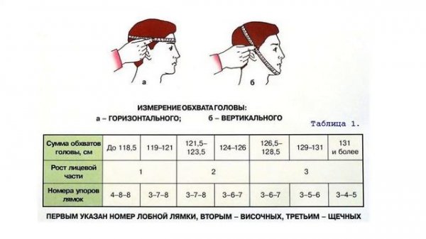 Как подобрать размер противогаза ?