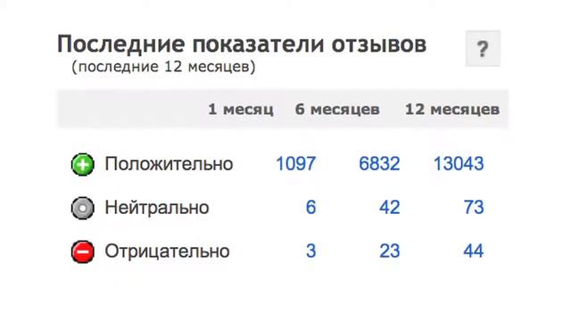 Катя Клэп! EBAY ИНСТРУКЦИЯ КАК ЗАКАЗЫВАТЬ И РЕГИСТРИРОВАТЬСЯ смотреть онлайн