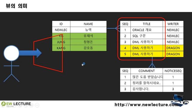 오라클 데이터베이스 SQL 강의/강좌 41강 - 데이터 딕셔너리 смотреть онлайн