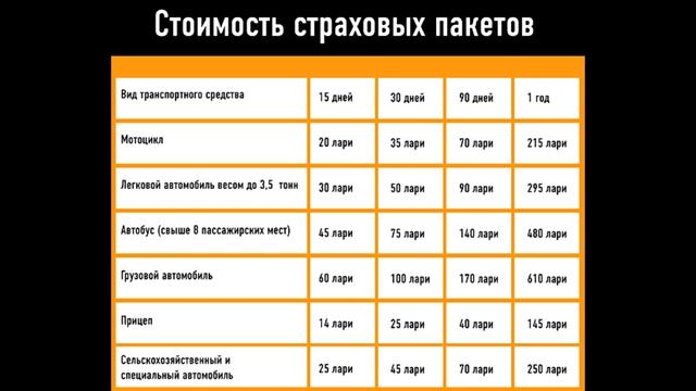 Первый штраф в Грузии. Еще важные детали о страховке. смотреть онлайн