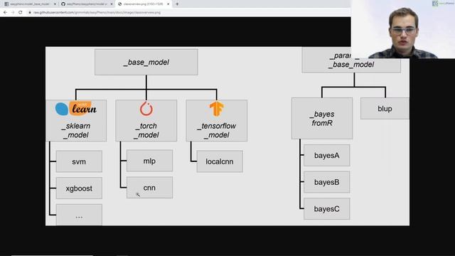 easyPheno - Phenotype prediction in Python - Code walkthrough смотреть онлайн