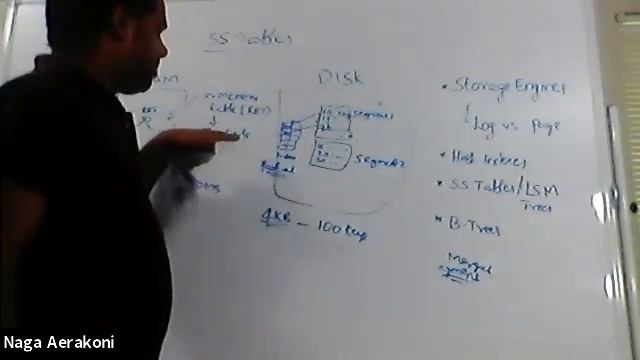System Design Session by Naga Aerakoni - Data Structures that Power your Databases (Storage Engines смотреть онлайн