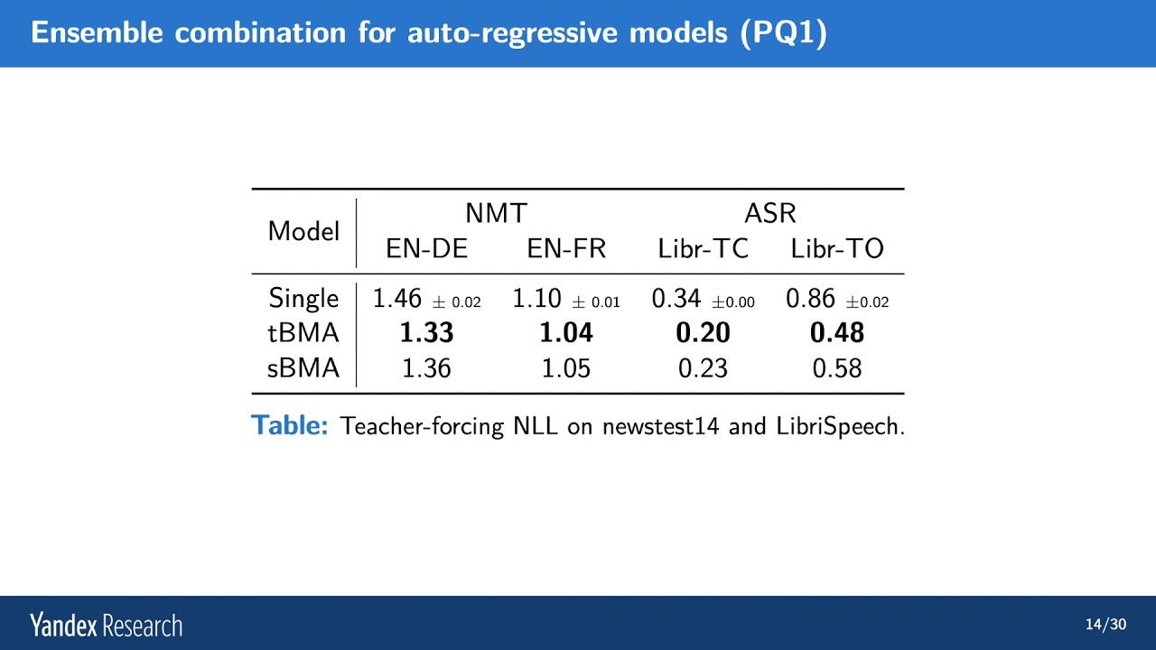Andrey Malinin: Uncertainty in Speech Recognition and Machine Translation смотреть онлайн