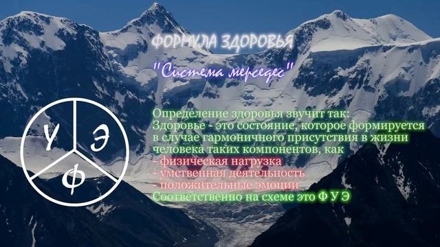 Вхождение в практику. Урок №2. Формула здоровья смотреть онлайн